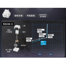 华硕 ROG ZAOTH夜魔X 雪武白轴 键盘